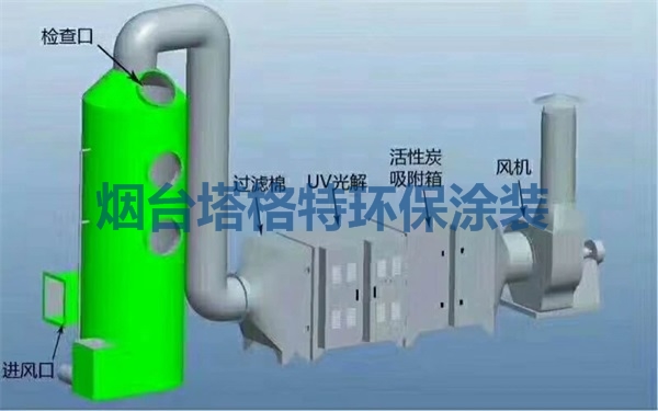 催化劑解吸碳酸化活化催化劑可簡(jiǎn)稱(chēng)為催化燃燒設(shè)備